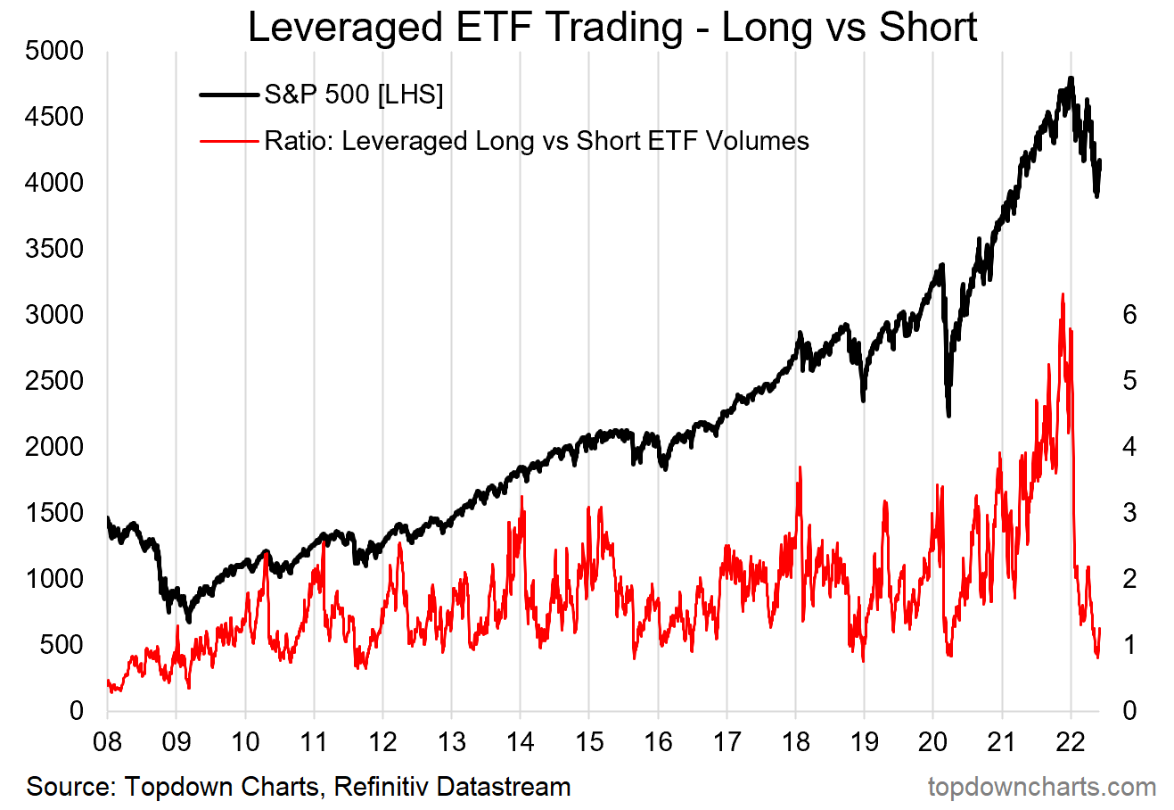 Source:  @topdowncharts