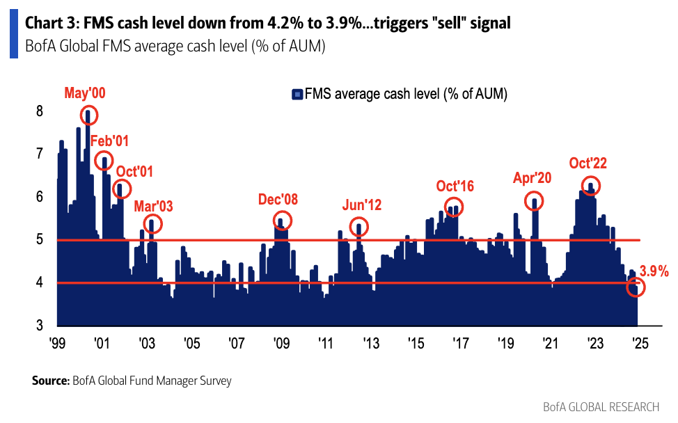 Source: Bank of America