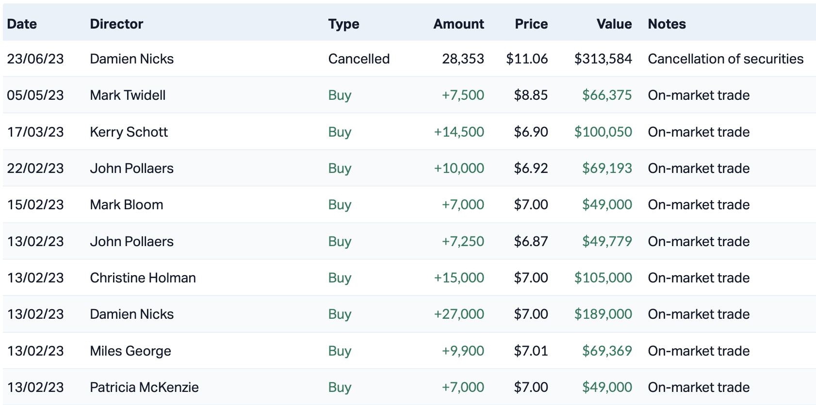 Source: Market Index