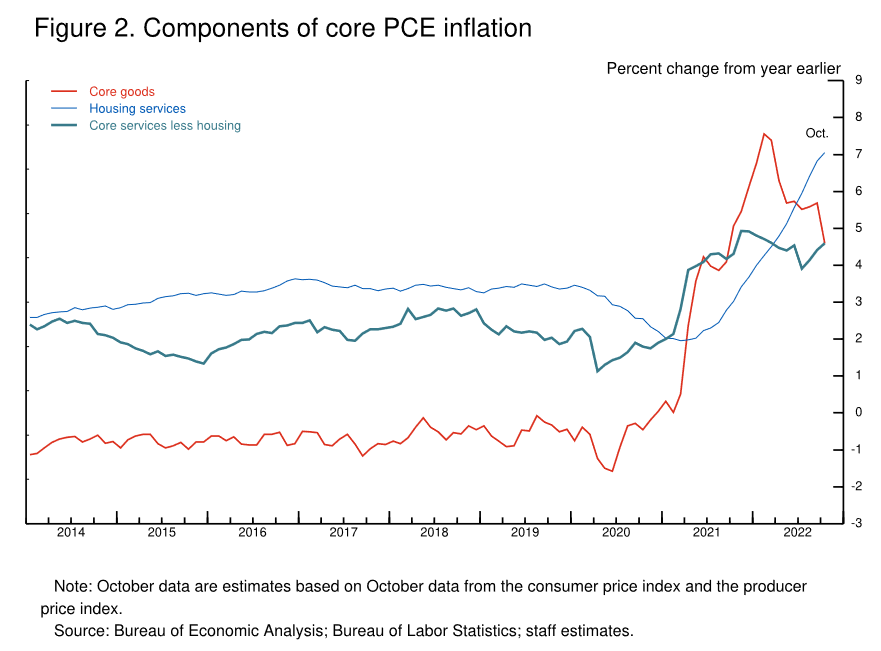 The above Figure is from Fed Chair Powell's presentation.