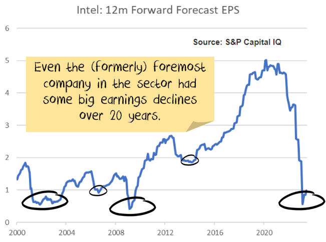 Intel earnings