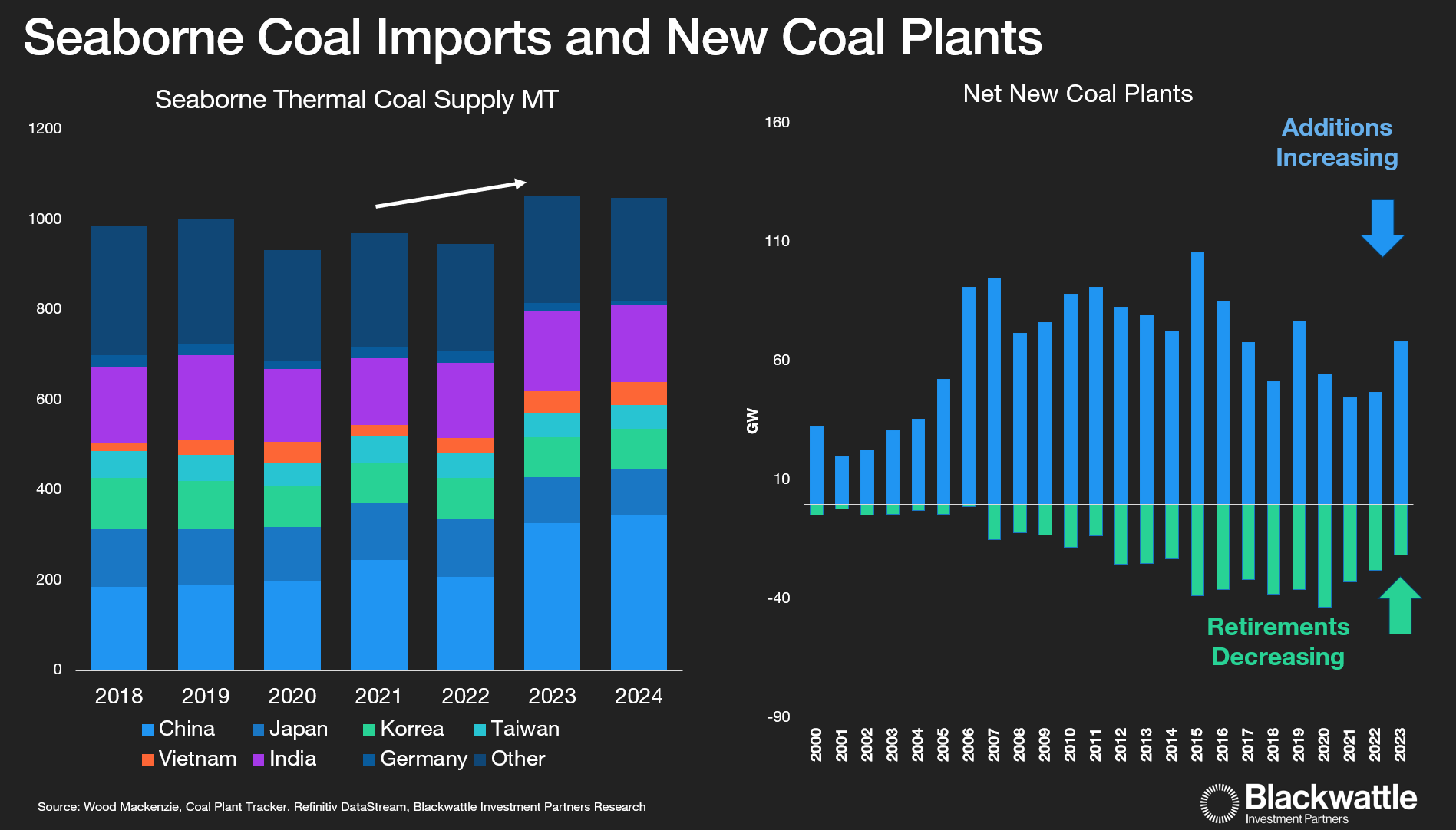 Source: Blackwattle Investment Partners