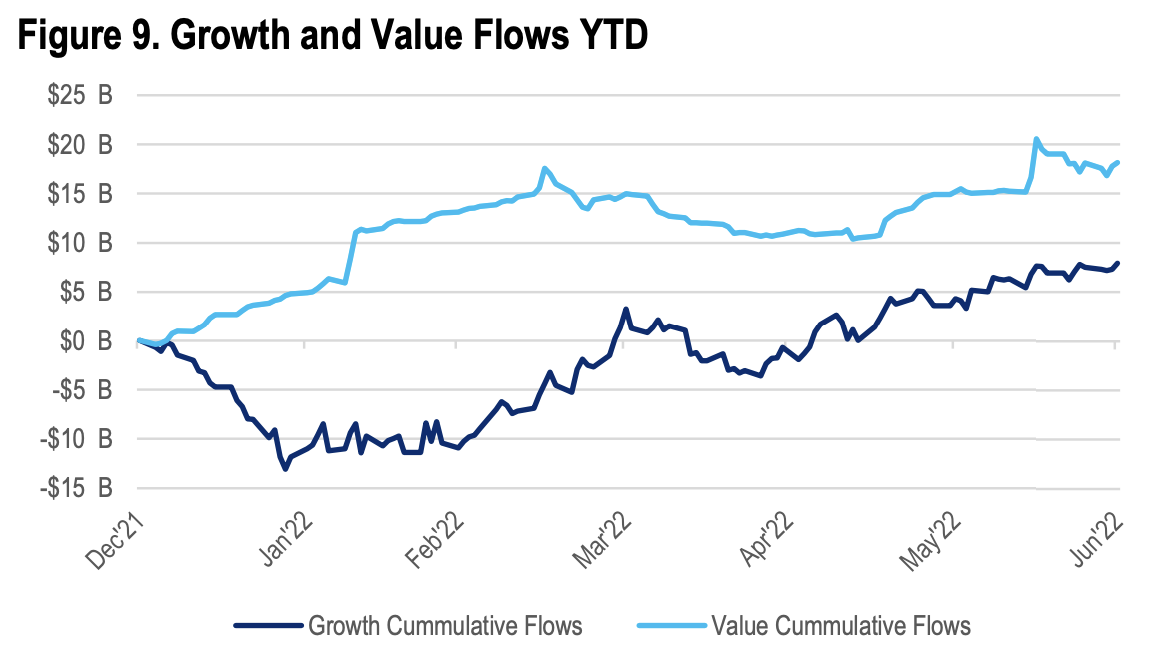 (Source: Citigroup)