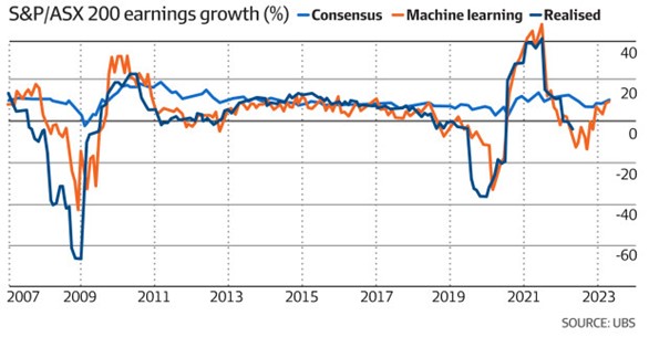 Source: Australian Financial Review