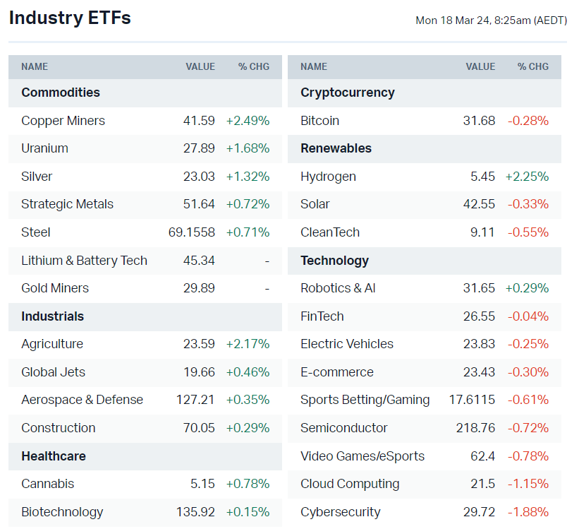 Source: Market Index