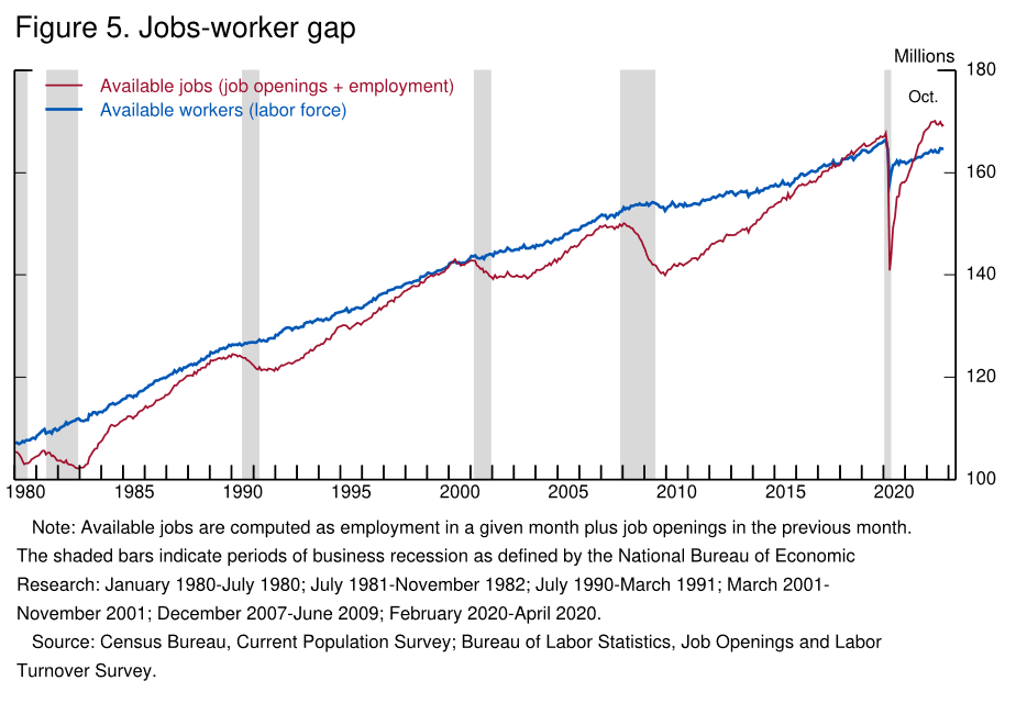 The above Figure is from Fed Chair Powell's presentation.