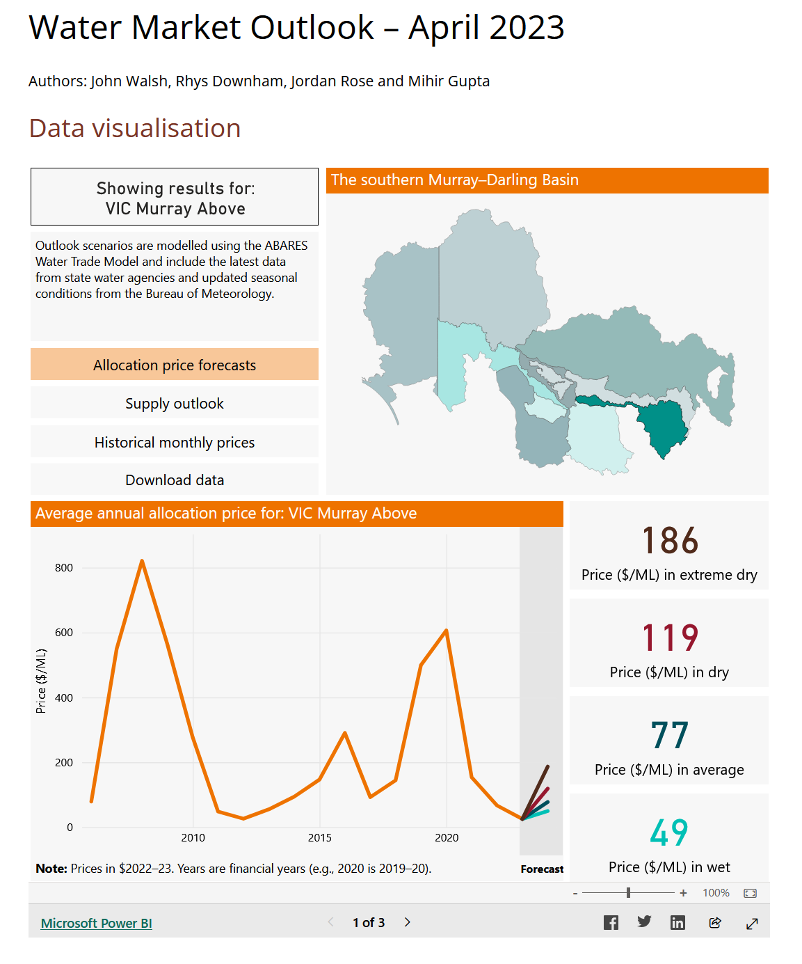 Source: Agriculture.gov.au   |    Water Market Outlook April 2023