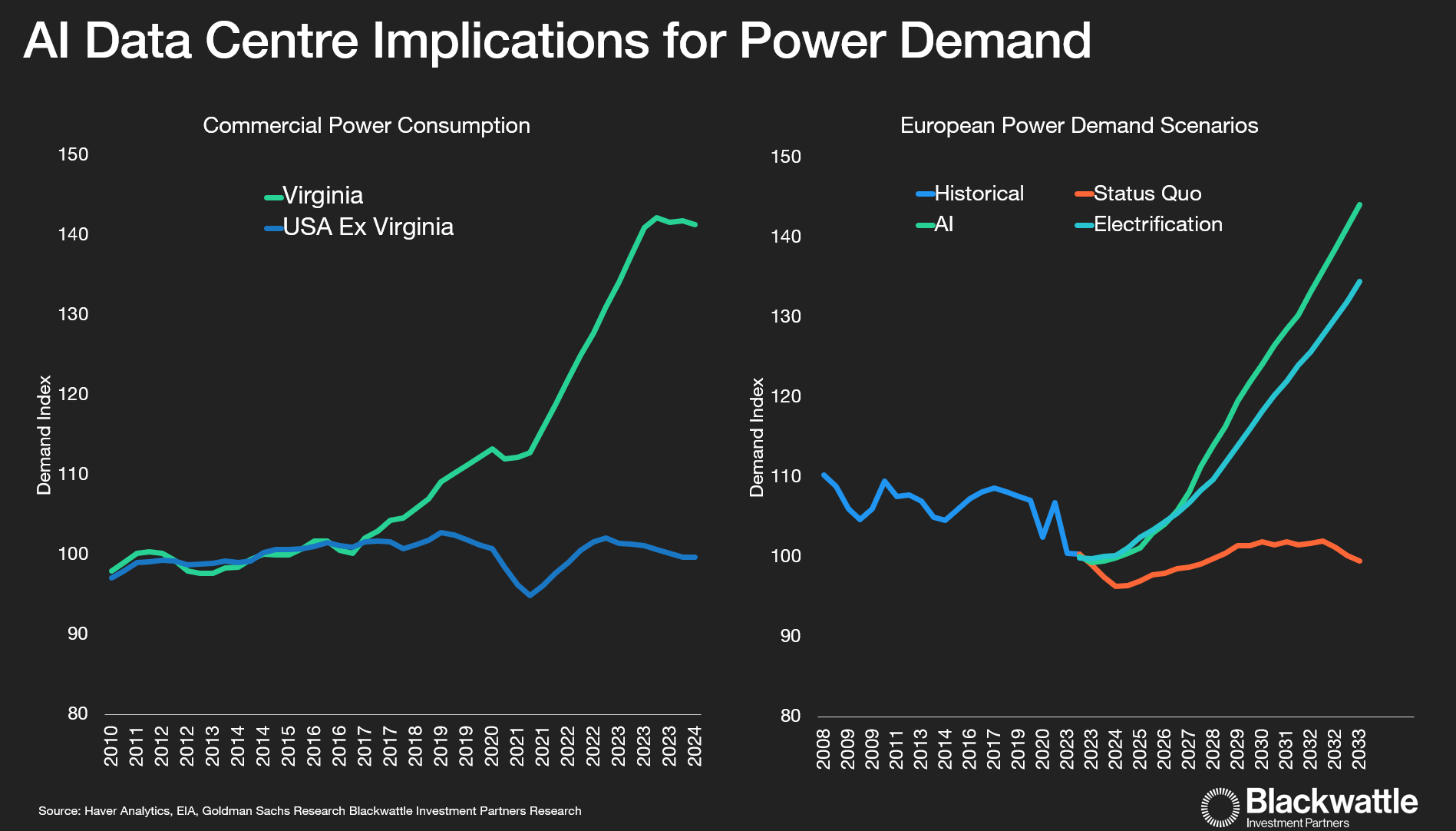 Source: Blackwattle Investment Partners