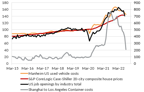 Source: Bloomberg LP, Oreana