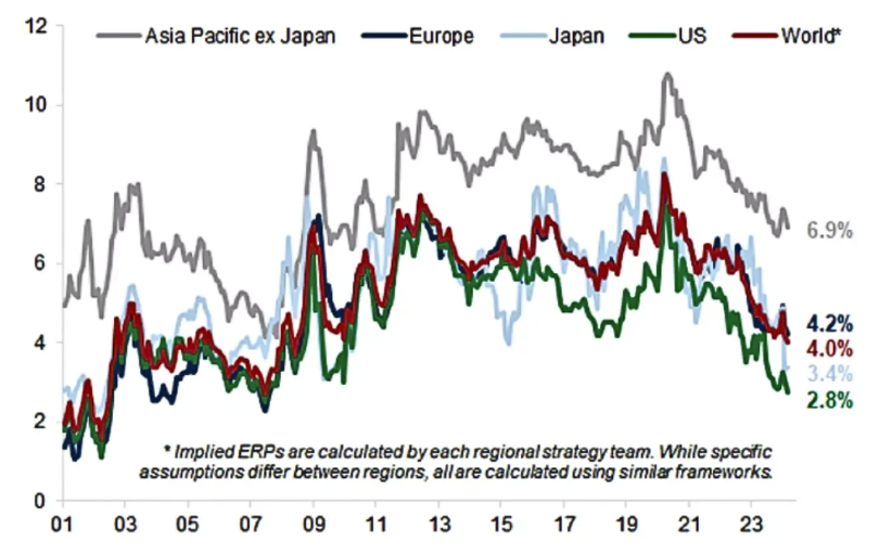 Source: Goldman Sachs, Factset