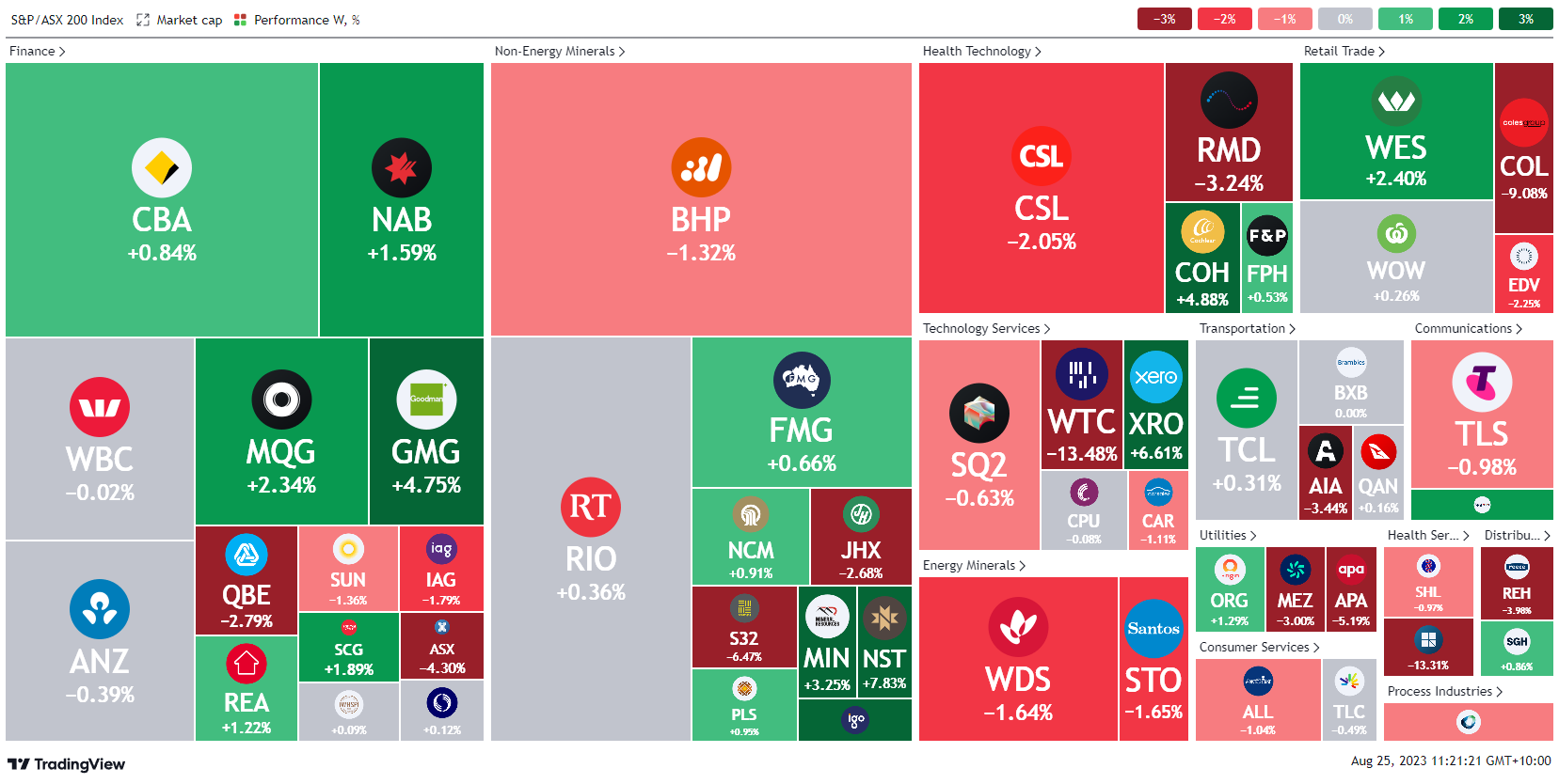 *source tradingview.com