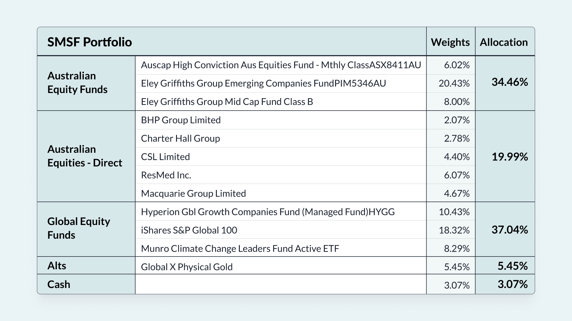 Image: James Marlay's SMSF