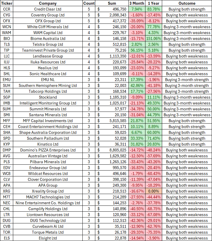 Source: Livewire Markets/Market Index