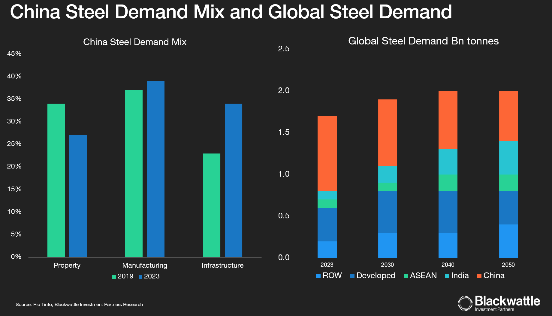 Source: Blackwattle Investment Partners