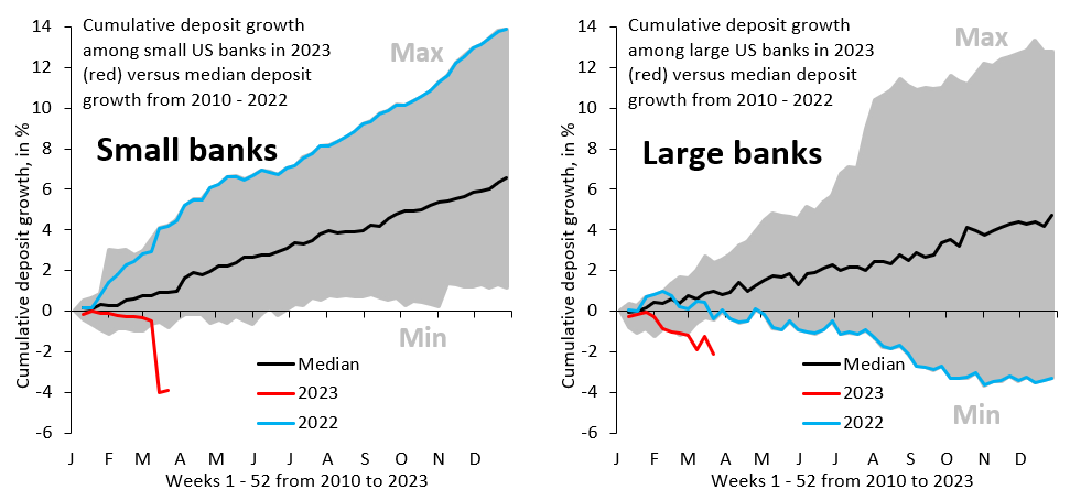 Source: Institute of International Finance