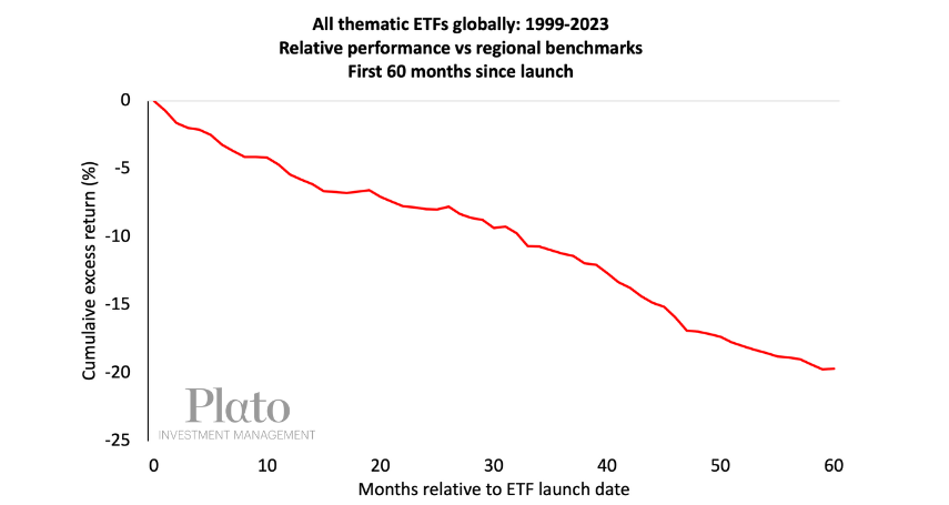 Source: Plato Investment Management, Morningstar data, 2023