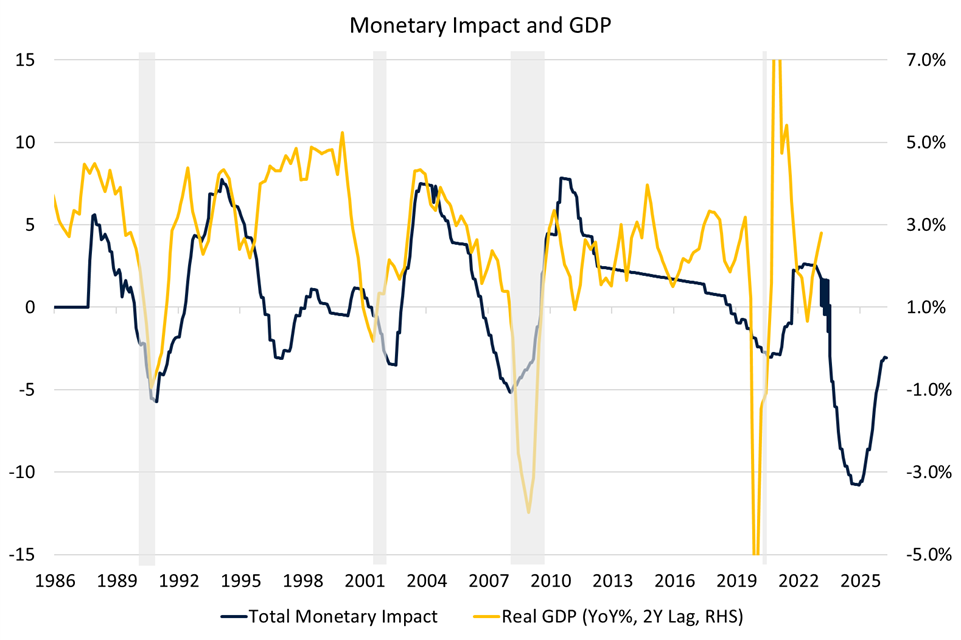 Source: LSEG Refinitiv, Drummond Capital Partners