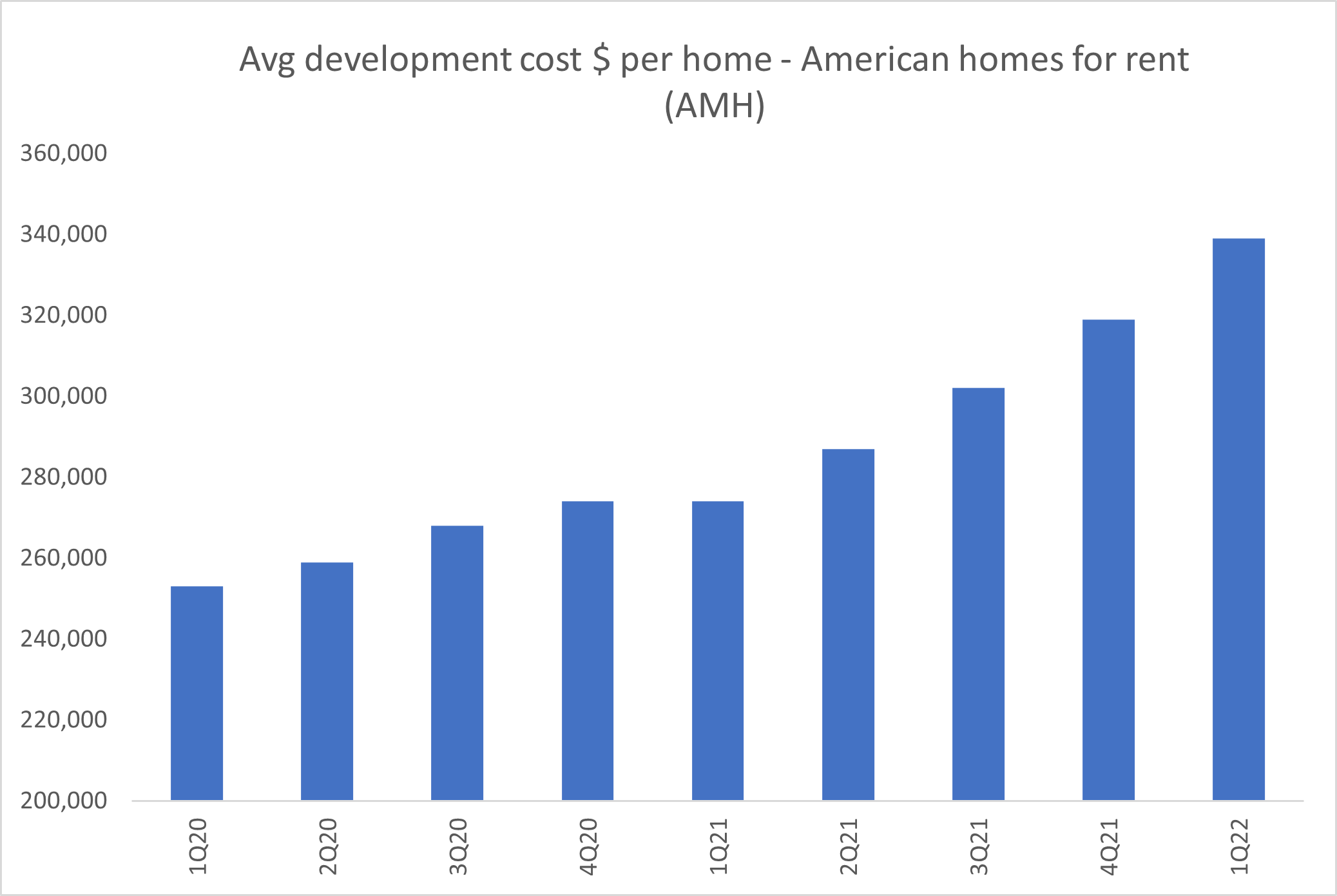 Source: Company data, Quay Global Investors