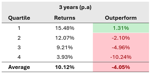 Source: FEAnalytics, Seneca Financial Solutions