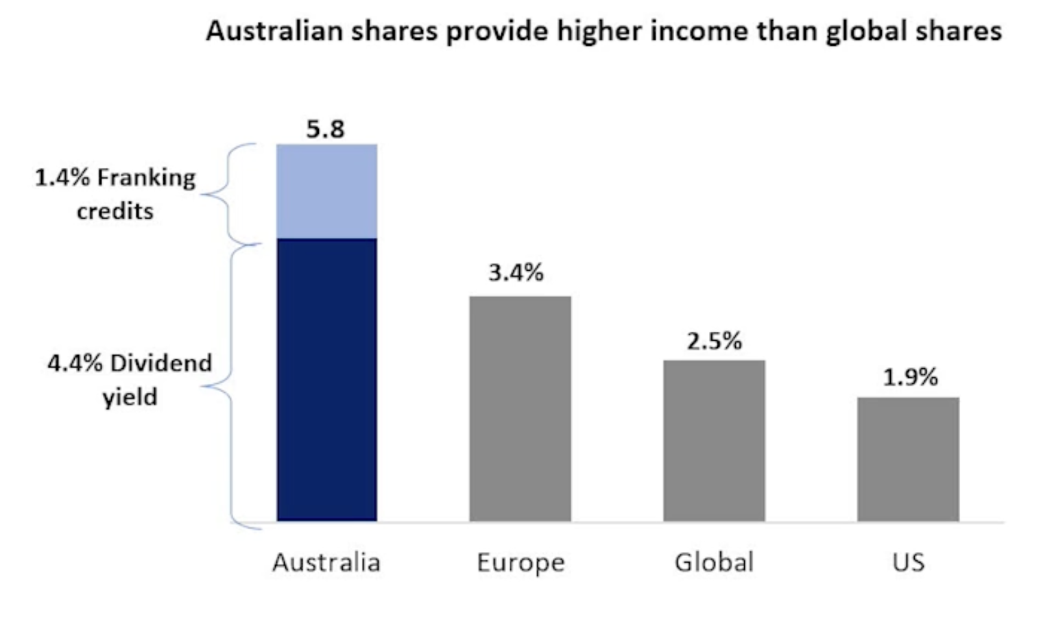 Source: Bloomberg
