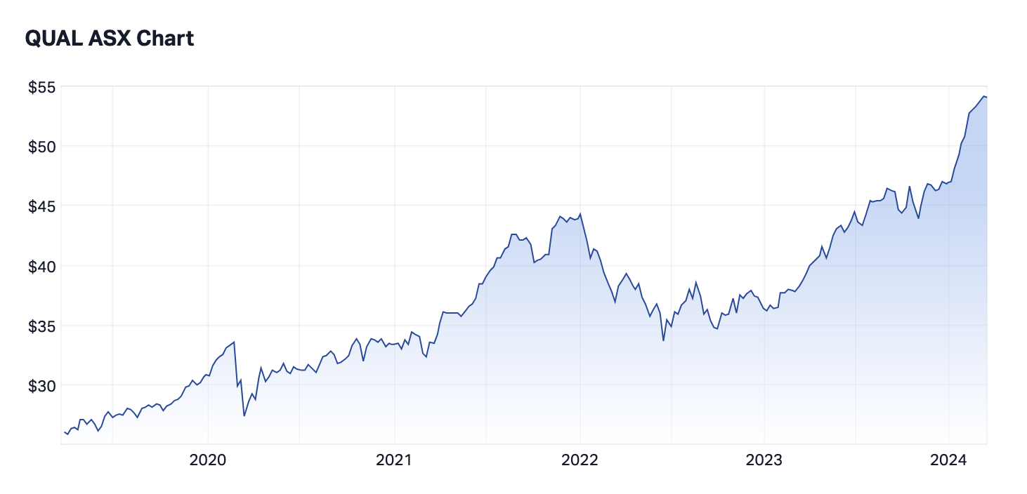 Source: Market Index