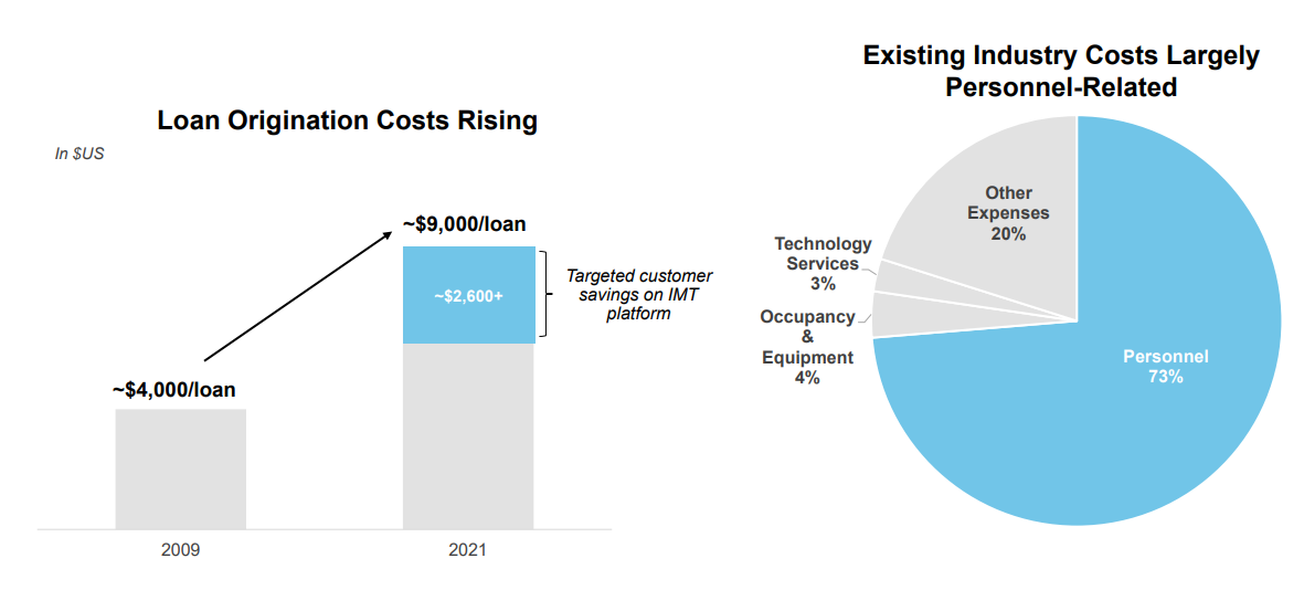 Source: MBA Annual Performance Report as of April 11, 2022, ICE estimates