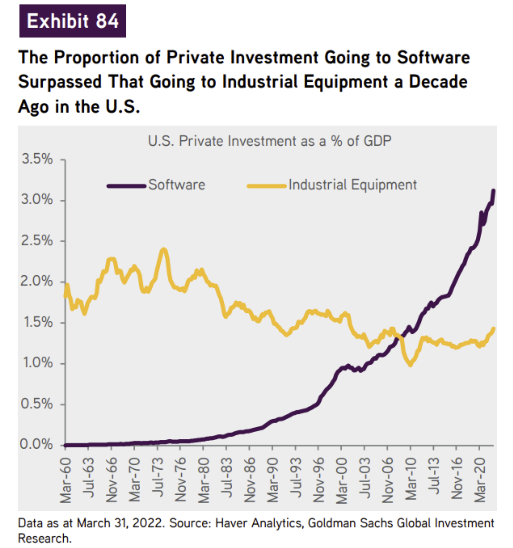 Source: @MebFaber via @BarbarianCap