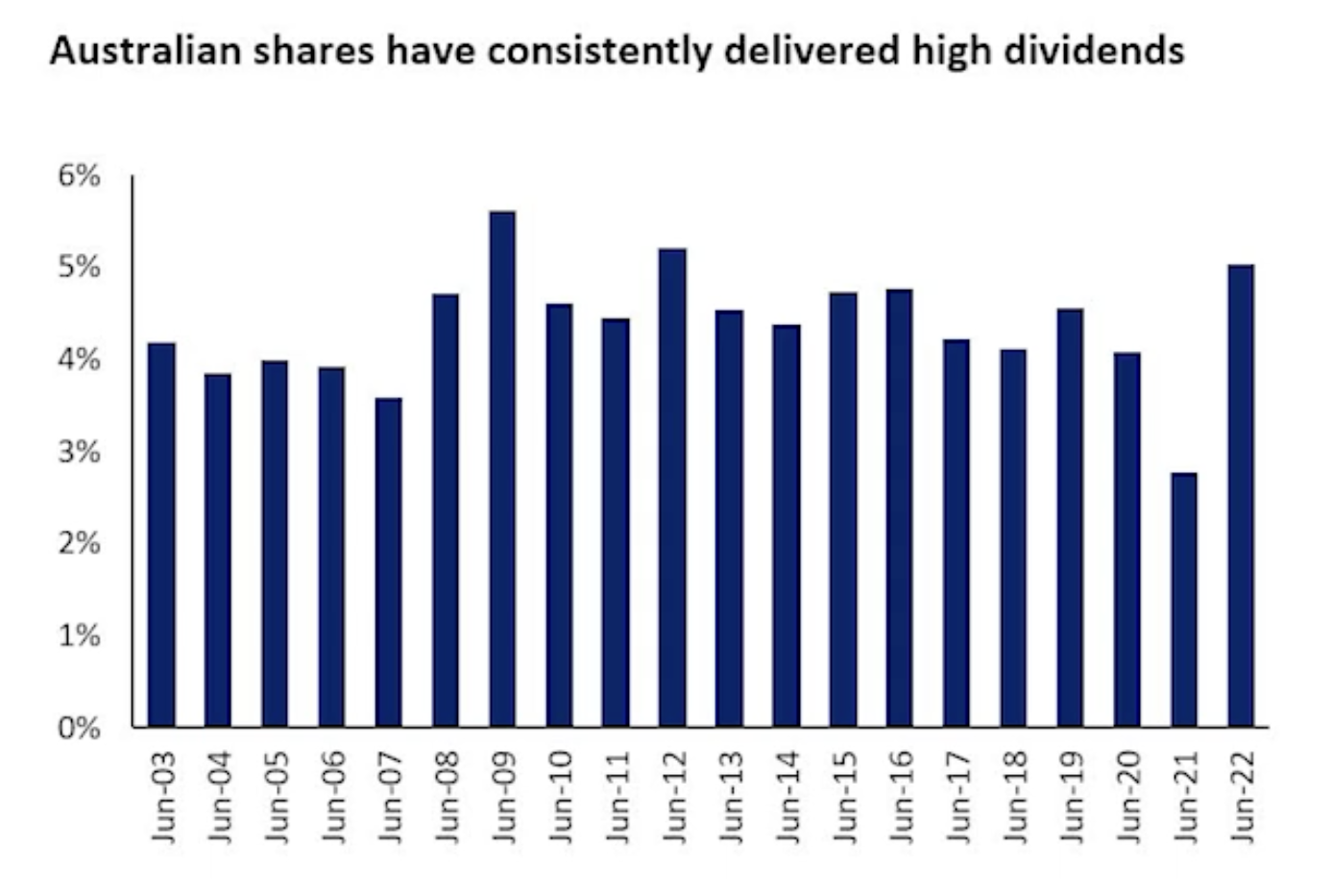 Source: Bloomberg
