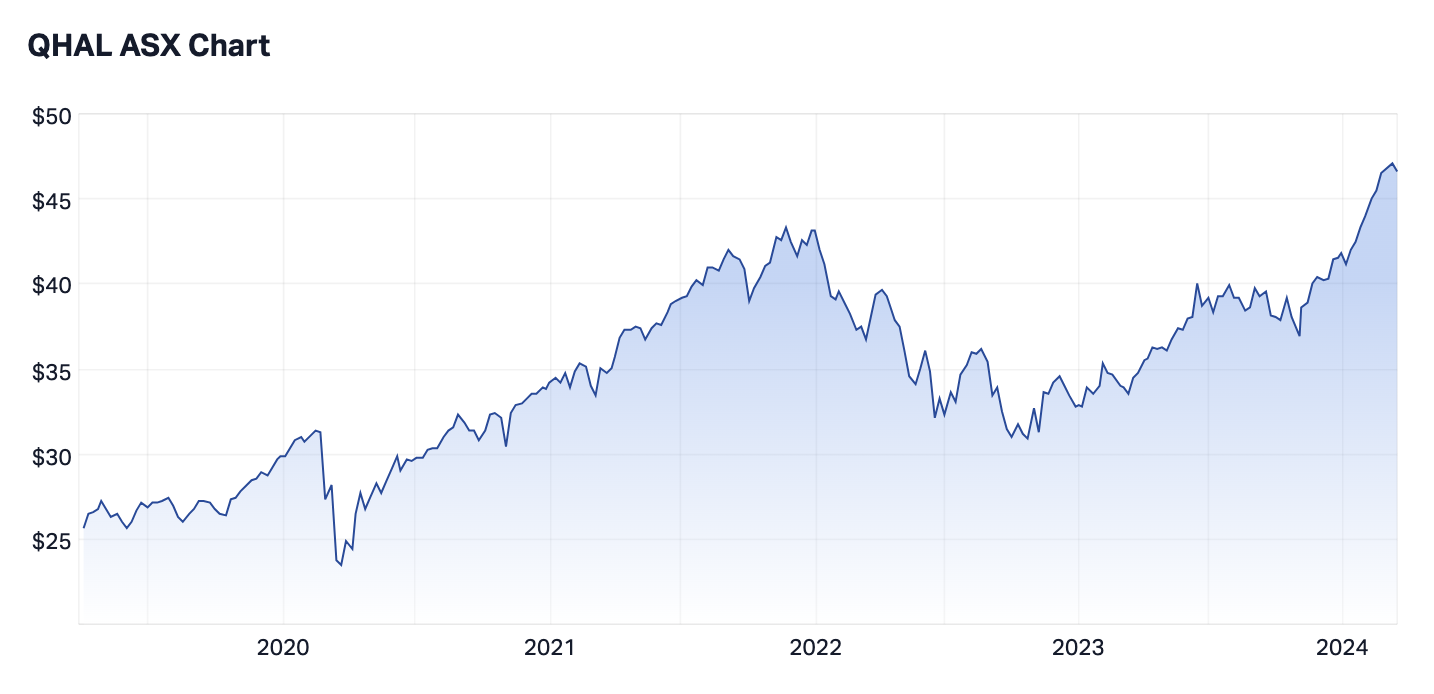 Source: Market Index