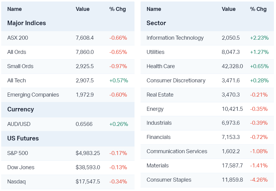 Major market moves