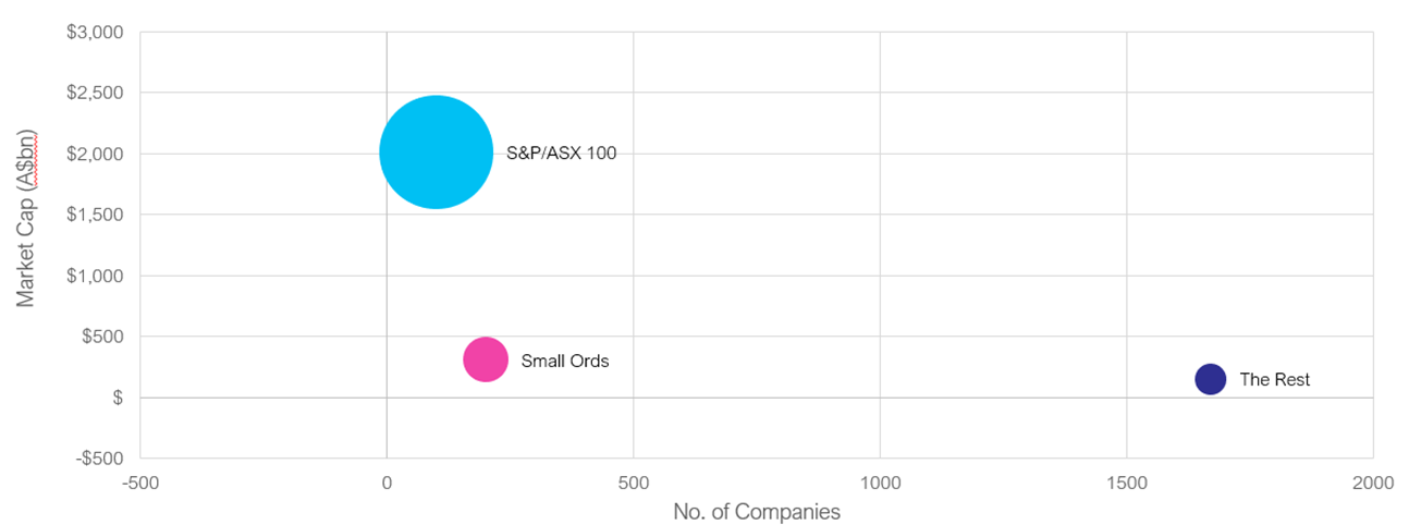 Source: Seneca Financial Solutions, Factset