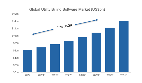 Source: Verified Market Research, 2024