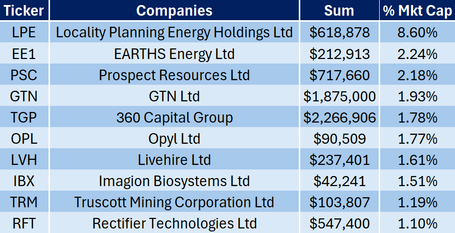 Source: Market Index