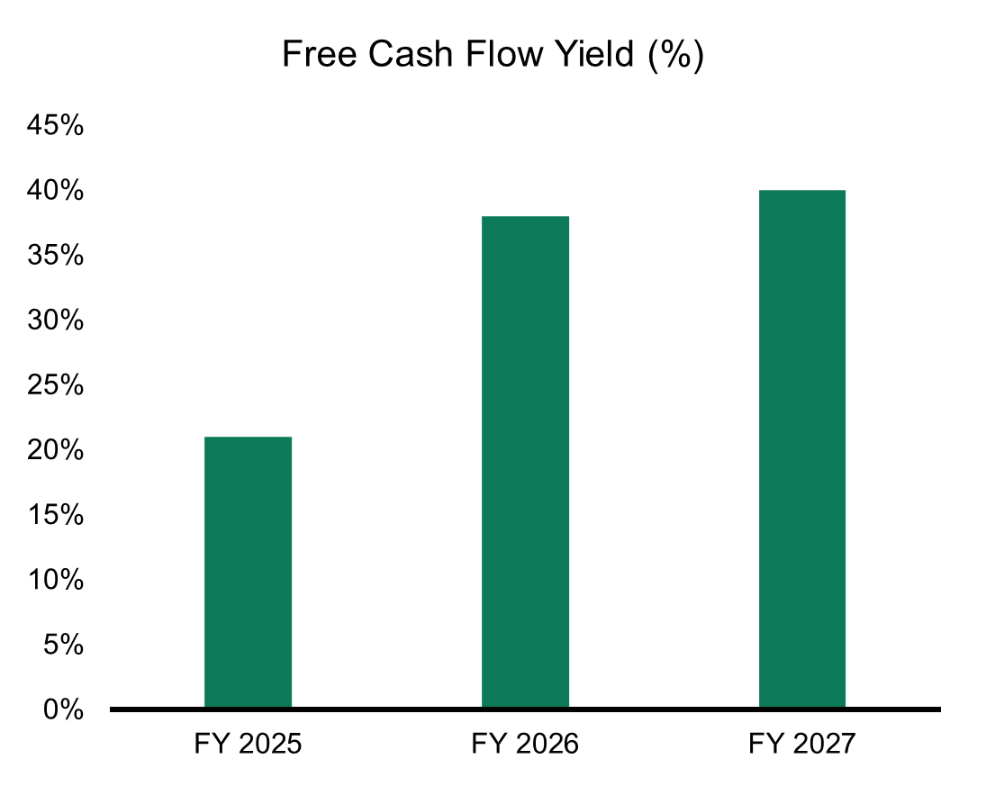 Source: FactSet, June 2024.