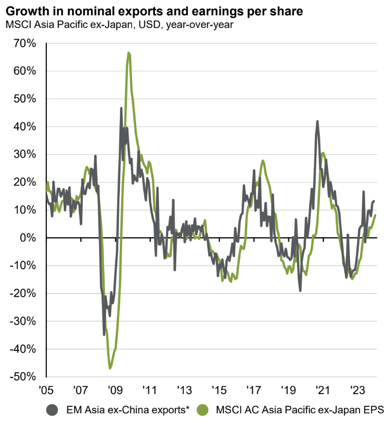 Source: J.P. Morgan Asset Management