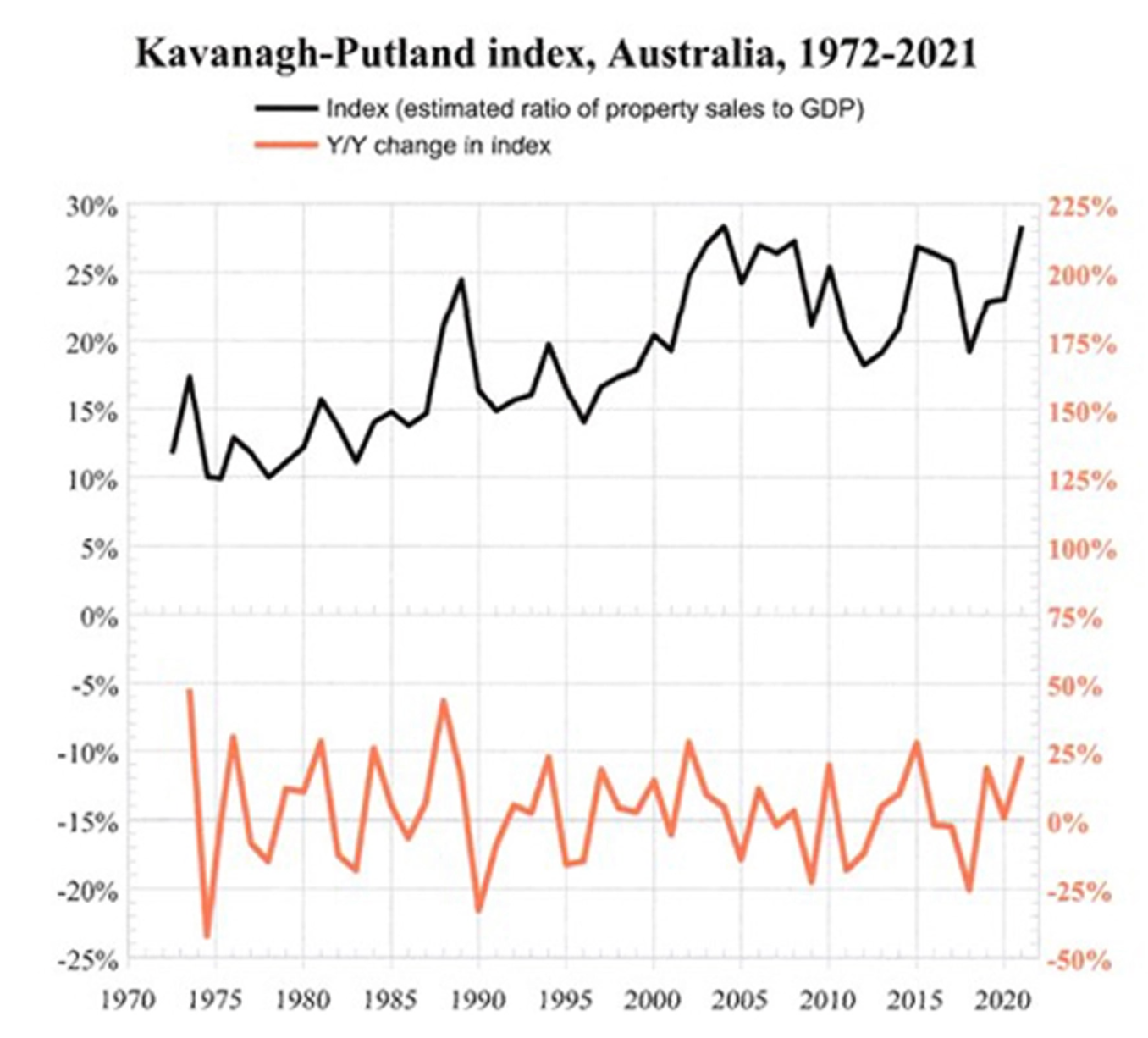 Source: Prosper Australia (prosper.org.au)