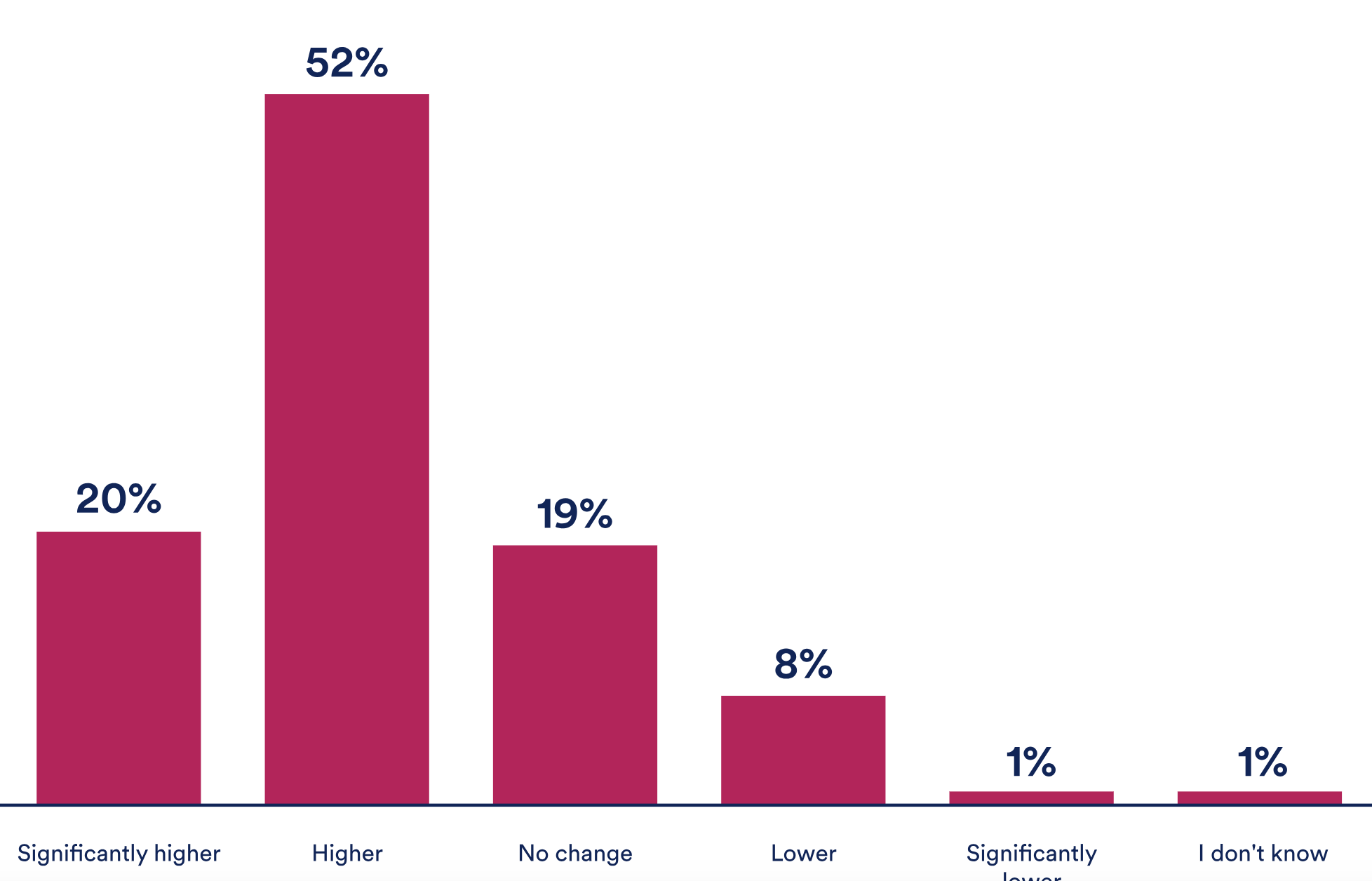 Source: Schroders