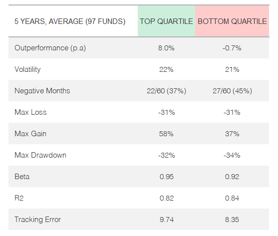 Source: Seneca Financial Solutions, Lonsec, FE Analytics