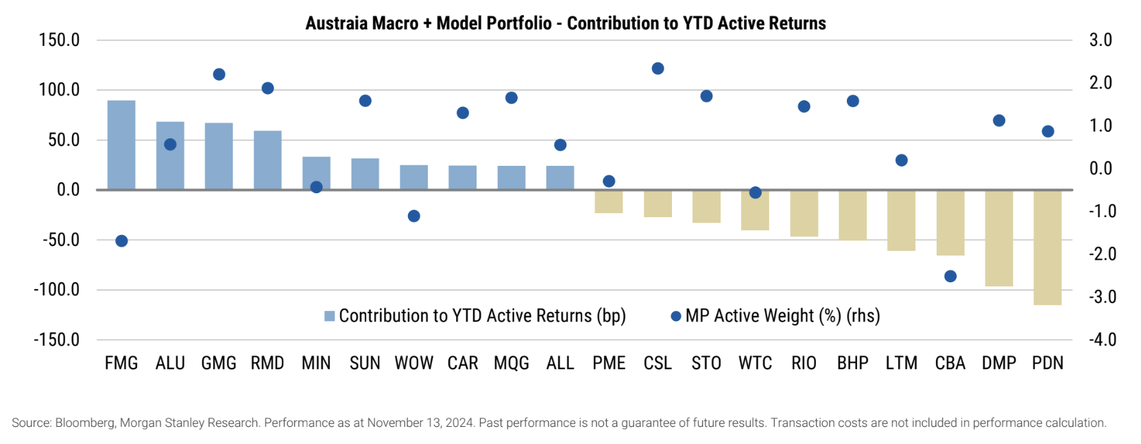 Source: Morgan Stanley