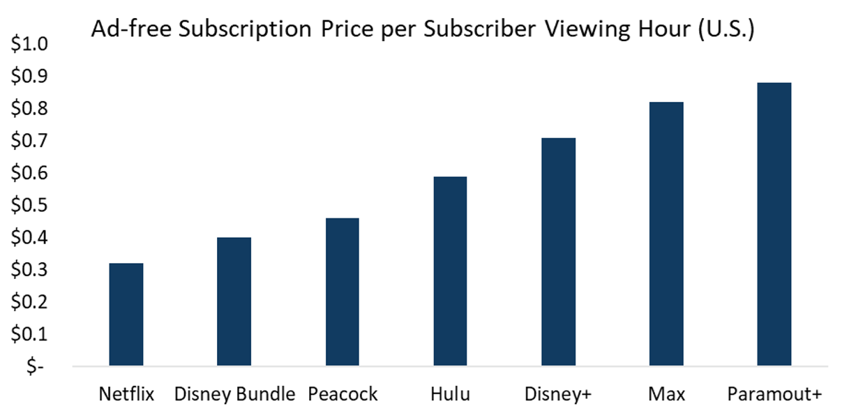 Source: UBS estimates, Nielsen