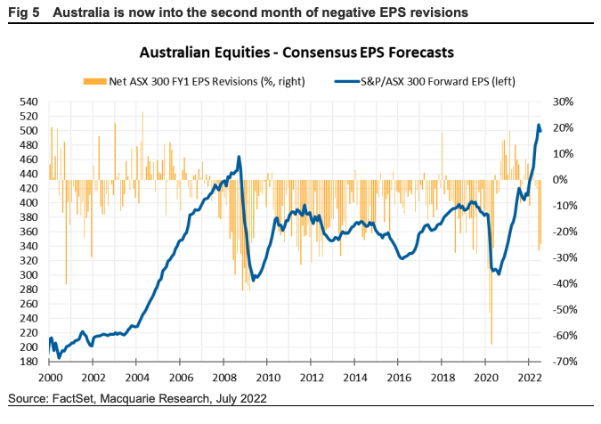 Source: Macquarie note. 