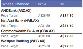 The new price targets.