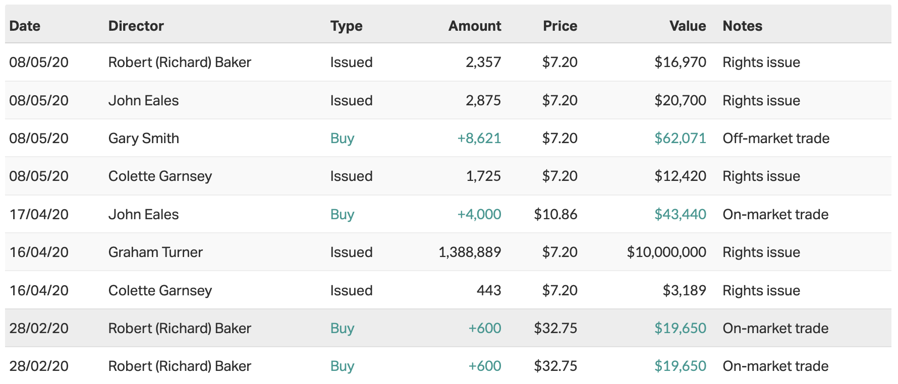 Source: Market Index