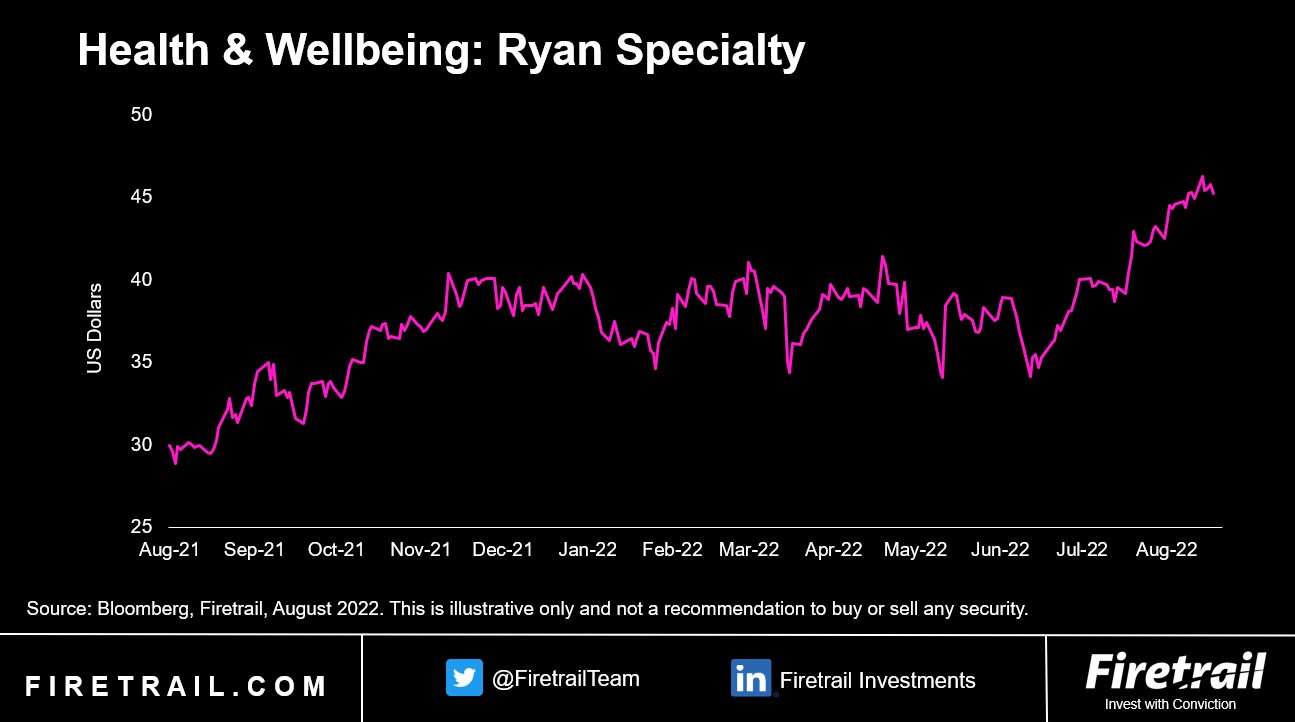 Ryan Specialty