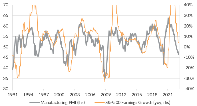 Source: Bloomberg LP, Oreana.