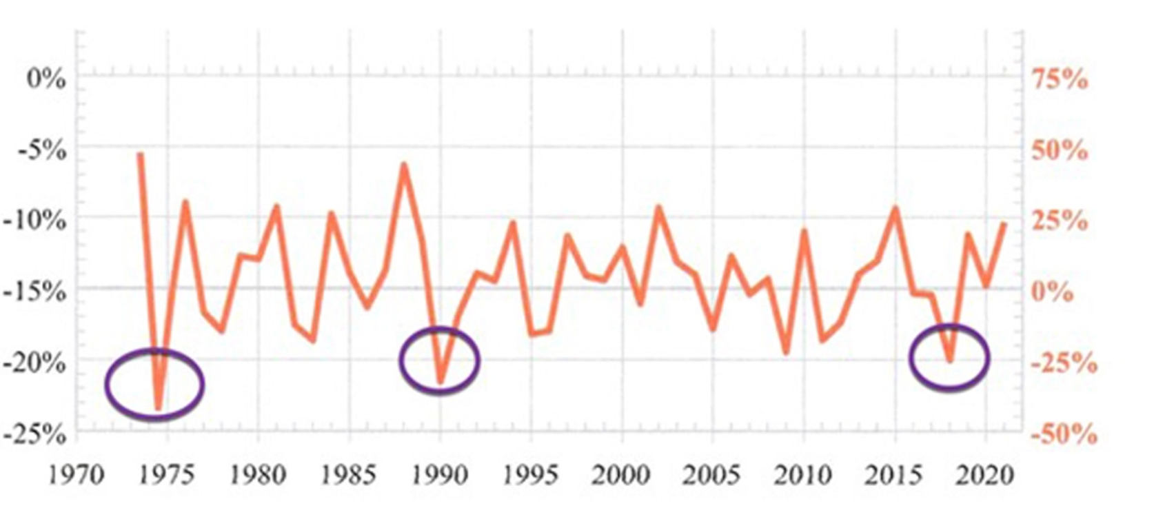 Source: Prosper Australia (prosper.org.au) - edited by Catherine Cashmore 