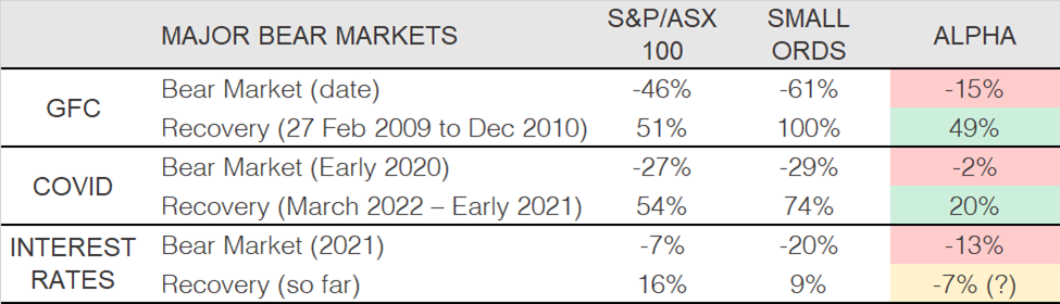 Source: Seneca Financial Solutions