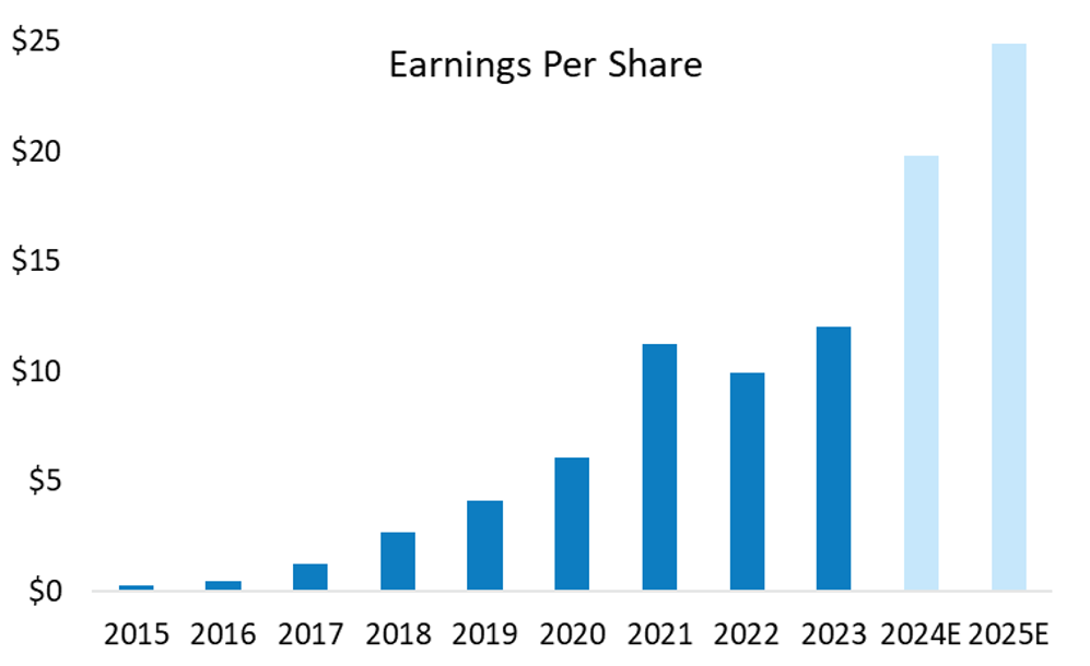 Source: Alphinity, Netflix company reports