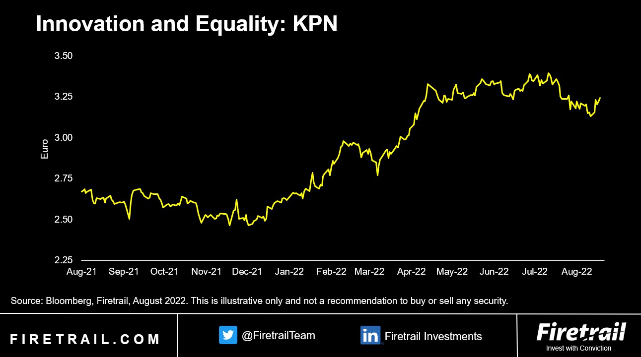 KPN