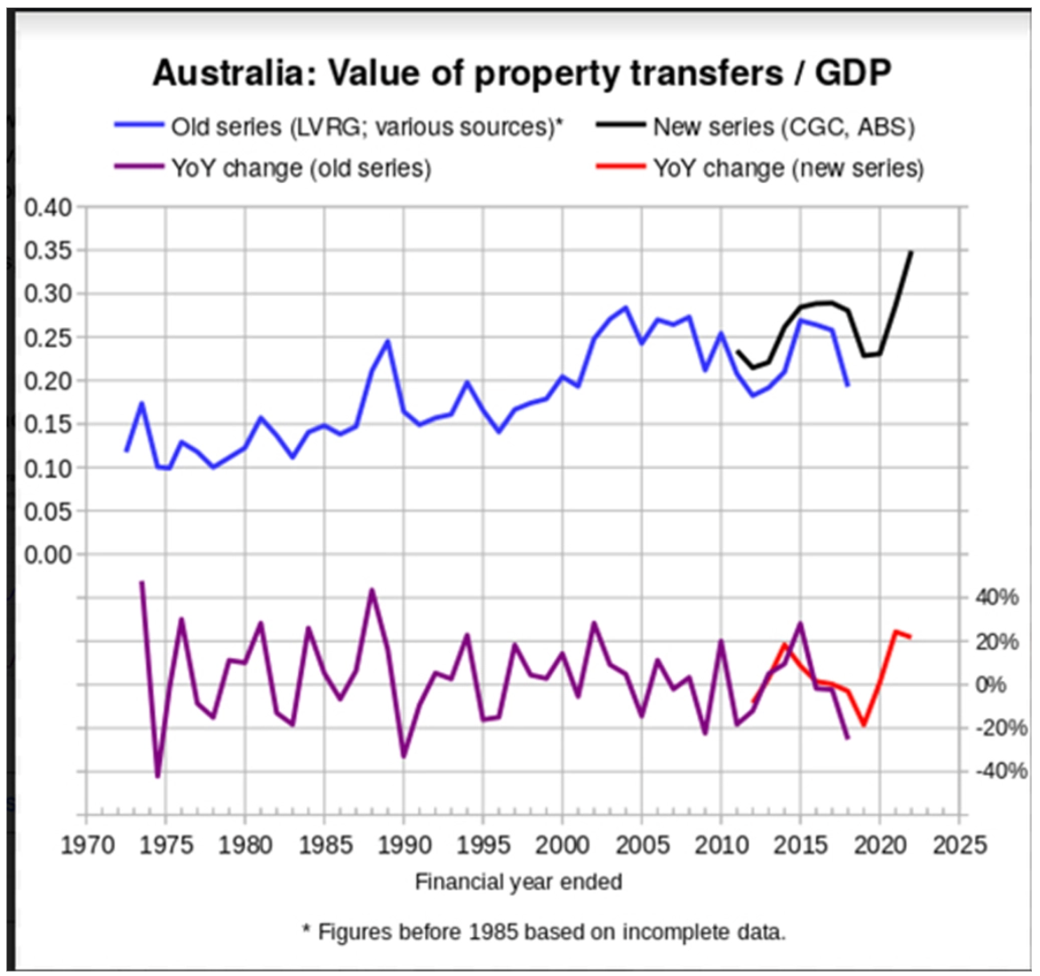 Source: Prosper Australia - Dr Gavin Putland & Bryan Kavanagh